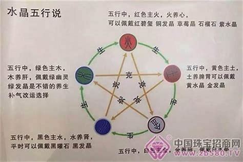 土太多|五行中土多用什么来补救,五行土太多要注意怎么调理